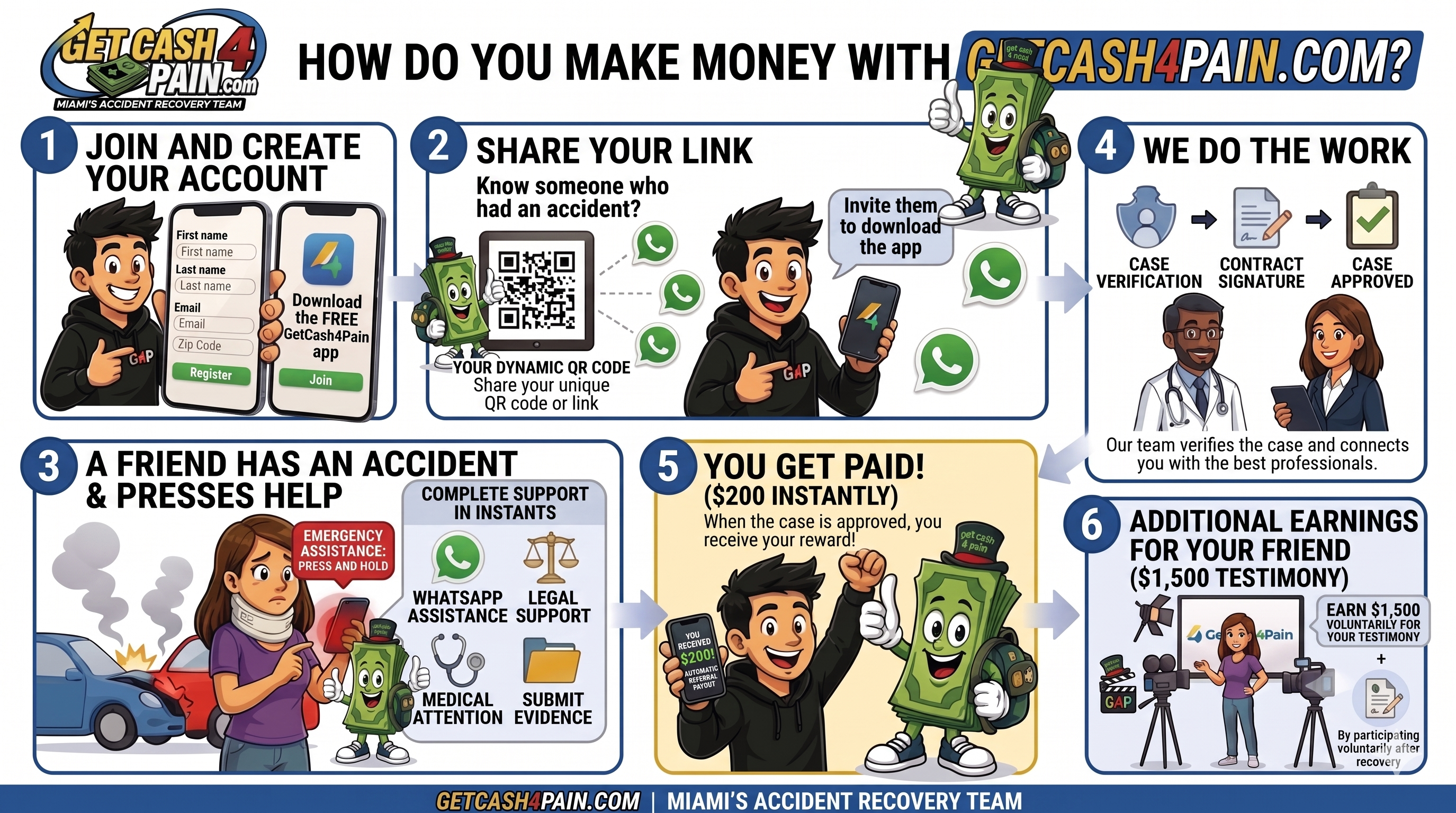 How to earn money with GetCash4Pain.com - Full infographic